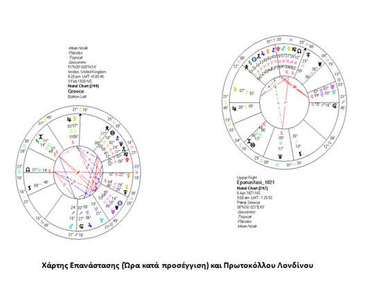 ΖΩΔΙΑ 1821 ΕΛΛΑΔΑ ΝΤΠ