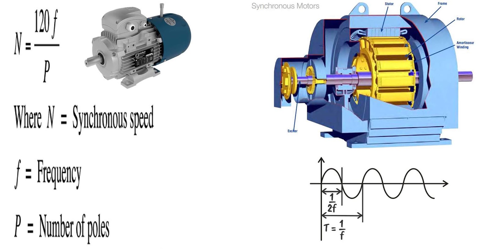 How To Calculate A Synchronous Speed Of A Motor | Engineering Discoveries