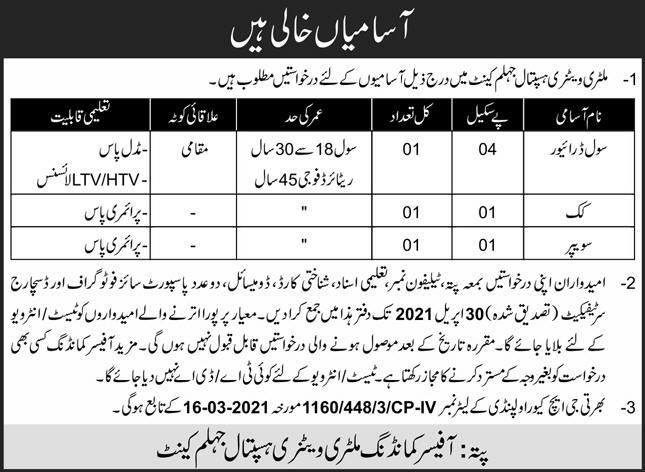 Military Veterinary Hospital Jhelum Cantt Jobs 2021 in Pakistan Military Veterinary Hospital Jhelum Cantt Jobs 2021 in Pakistan