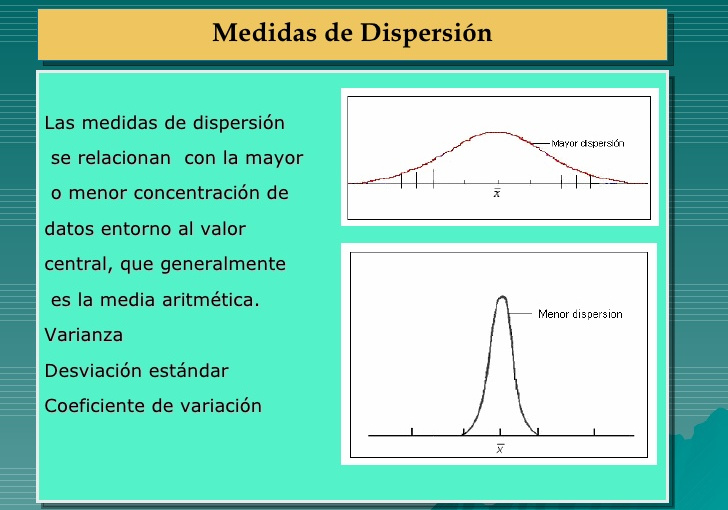 Medidas De Dispersion Que Es Definicion Y Concepto 2022 Economipedia ...