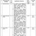 Jobs in Planning and Development Board Govt of Punjab 2020