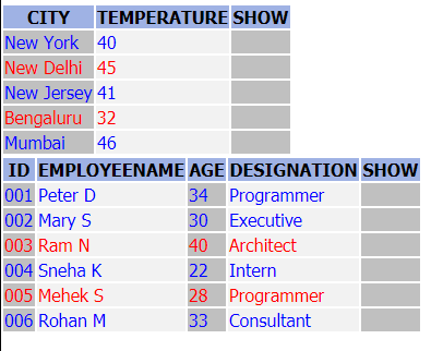 React JS: React JS - Dynamic Table Skeleton to load data from Json ...