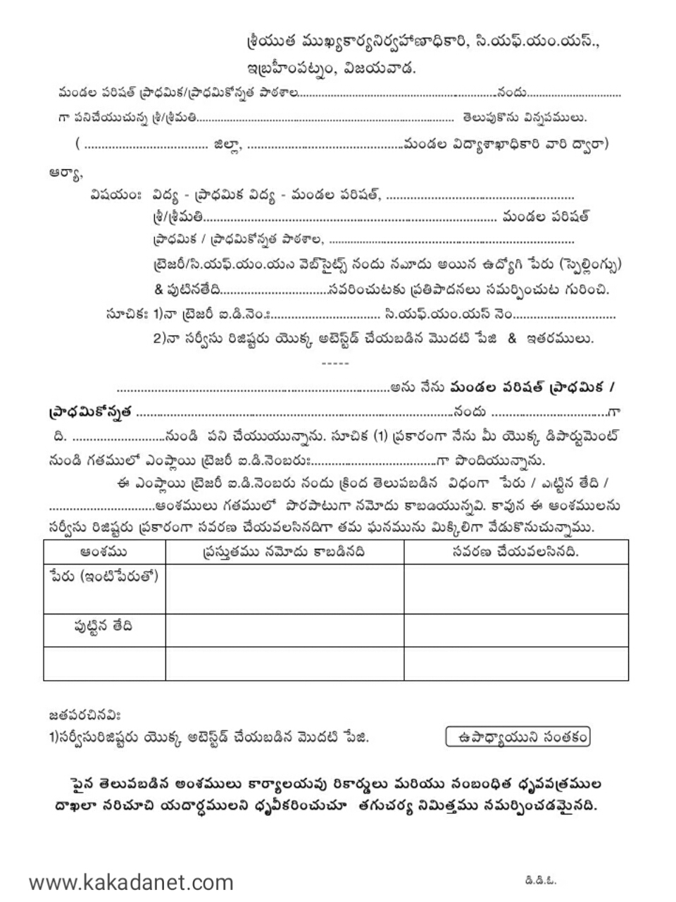 Name and Date of birth Change PROFORMA's in CFMS