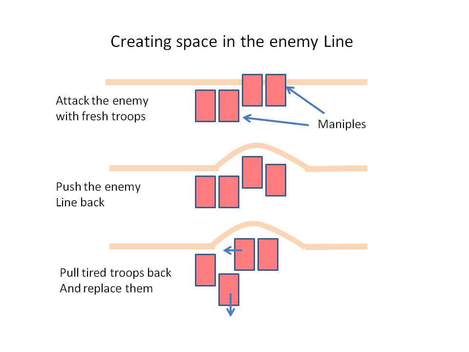 Research thread: Imperial Roman Army