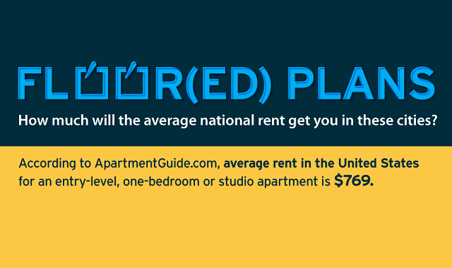 How Much Will the Average Space National Rent Get you in These Cities?