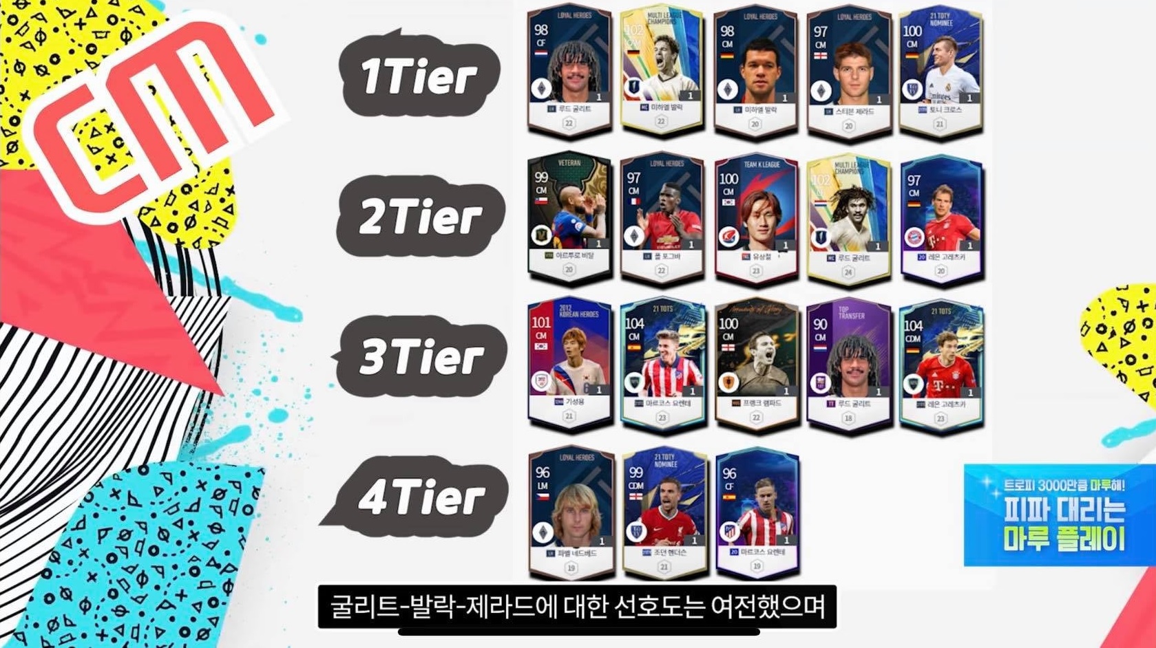 FIFA ONLINE 4 | Bảng tổng hợp xếp hạng các cầu thủ được ưu chuộng tại server Hàn Quốc theo từng vị trí
