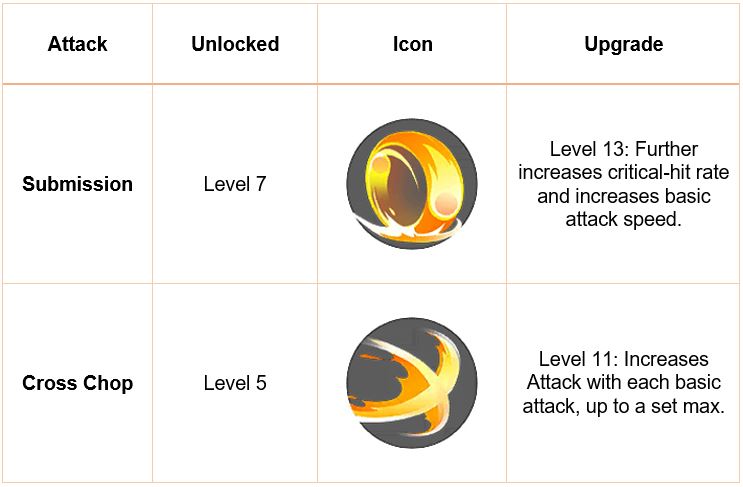 Cross Chop: Machamp Move Effect and Cooldown