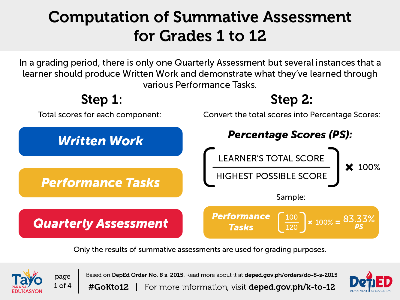 CLASSROOM ASSESSMENT GUIDELINES (INFOGRAPHICS) DepEd K12