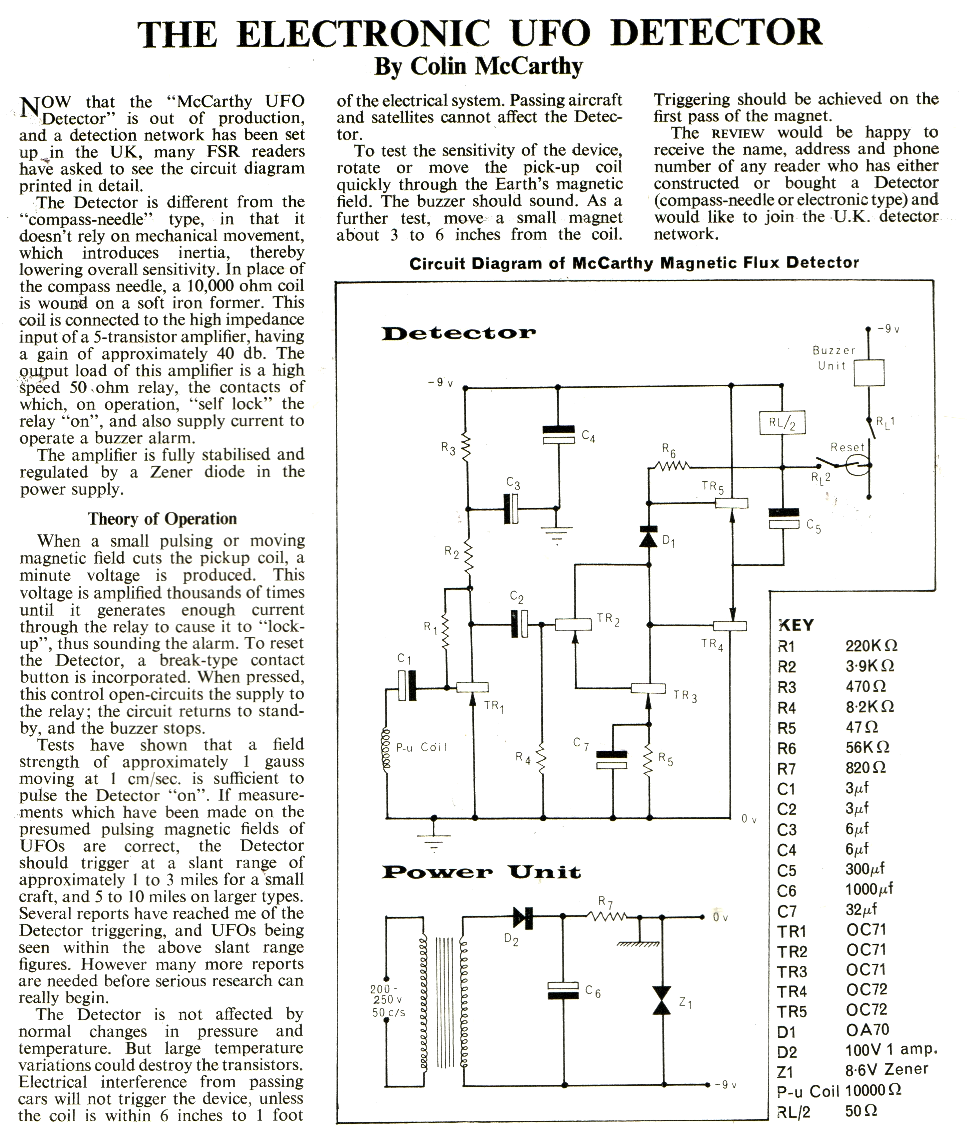 UFO Detector Ad From the 1960s (With a 100% Money Back Guarantee