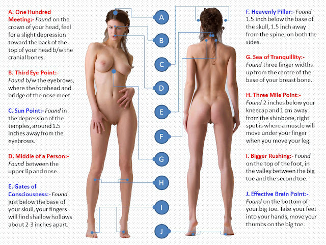Acupressure points for shape brain depicted on front and back of human body
