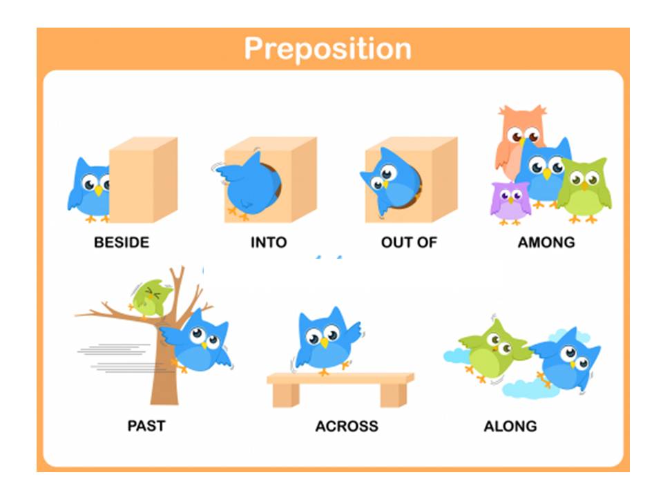 ENGLISH IS FUN MATERI KELAS 7 KD.3.4 DAN 4.4 PREPOSITION
