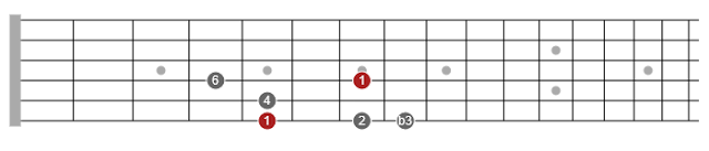 pentatonic scales mapped out