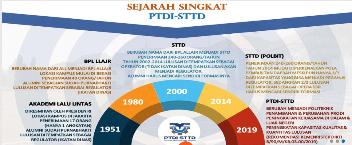 Latihan Soal PTDI STTD Gratis PAGUNPOST Latihan Soal PTDI STTD Gratis PAGUNPOST