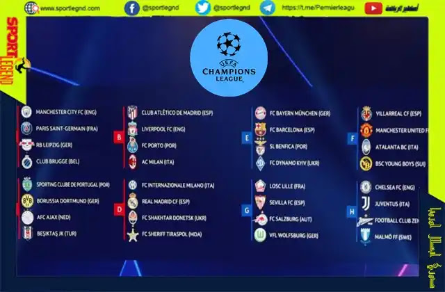 ابطال ٢٠٢٢ اوروبا دوري قرعة دوري أبطال