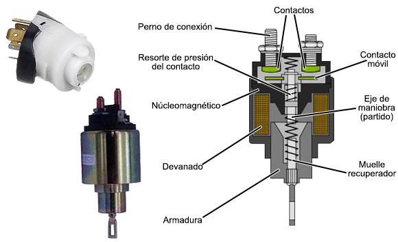 Motor de arranque y relay de arranque Vedamotors: conozca las funciones y  la importancia de estos componentes - Vedamotors