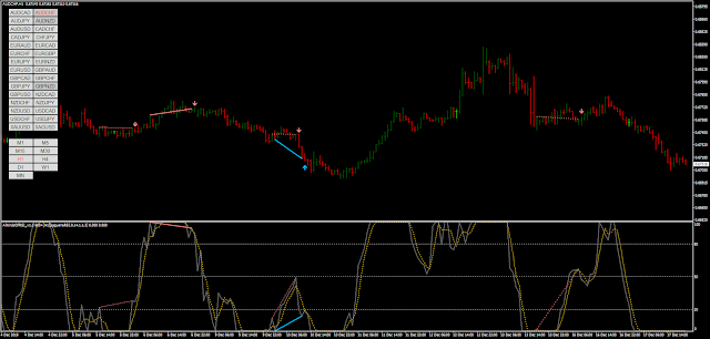 All Kinds of RSI MT4 indicator