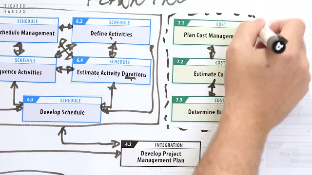 Pmp Process Flow Chart 6th Edition