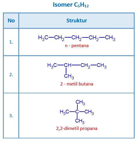Isomer Alkana, Alkena, Alkuna : Pengertian, Jenis, Jumlah dan Namanya