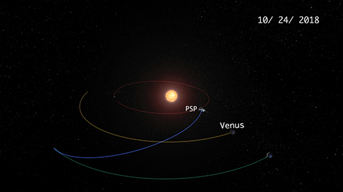 Parker usará una órbita altamente elíptica con la gravedad de Venus para acercarse al Sol