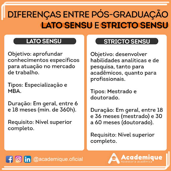 DICAS PARA VIDA ACADÊMICA BIBLIOTECA DO IPPUR/UFRJ DIFERENÇAS ENTRE PÓSGRADUAÇÃO LATO SENSU DICAS PARA VIDA ACADÊMICA BIBLIOTECA DO IPPUR/UFRJ DIFERENÇAS ENTRE PÓSGRADUAÇÃO LATO SENSU