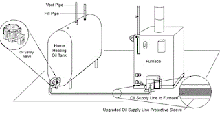 oil furnace diagram