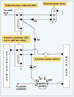 Aircraft systems: Small Single-Engine Aircraft Electrical System