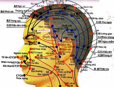 Vị trí huyệt huyền ly