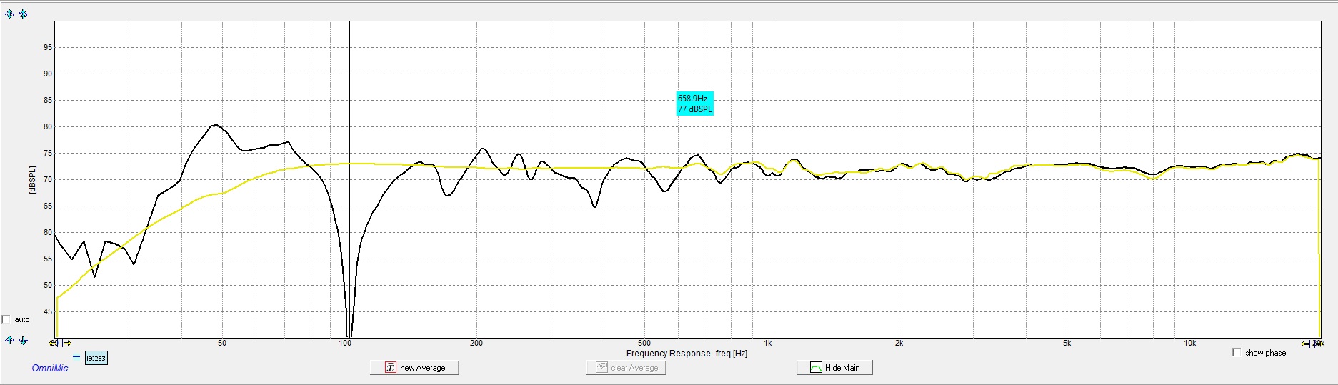 Tips Membaca Grafik Tanggapan Frekuensi Loudspeaker