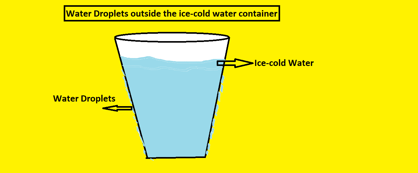 Evaporation in Daily Life