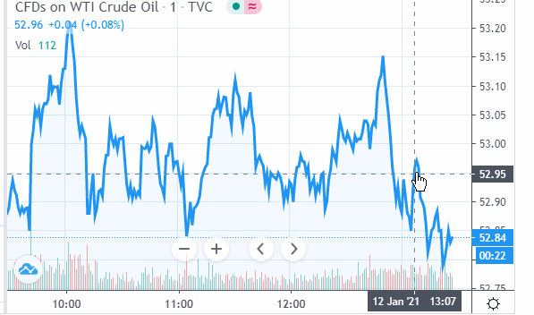 oil price tuesday