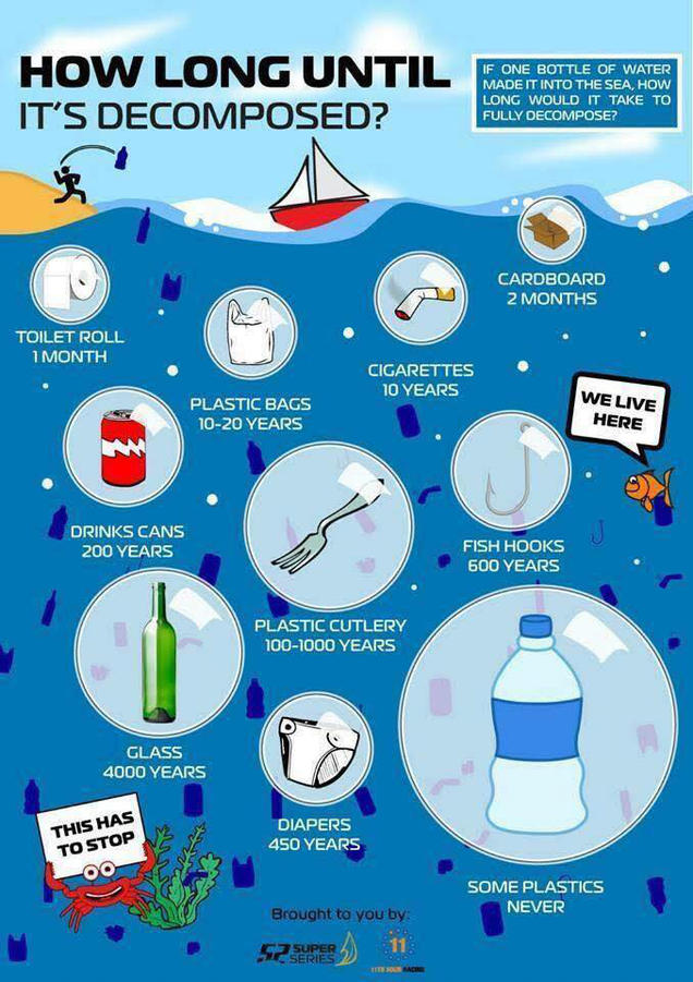 Act of Blue Source of Marine Litter
