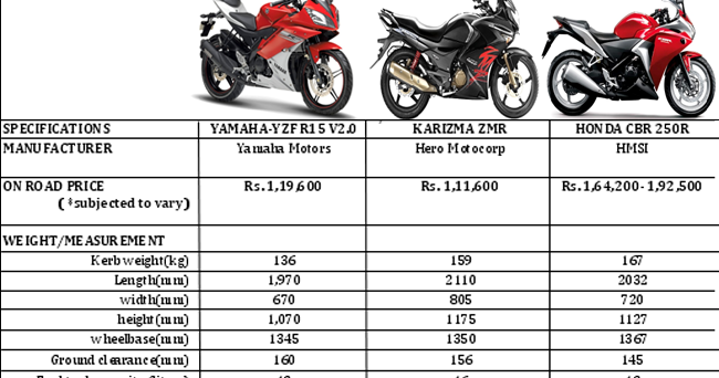 yamaha zmr price