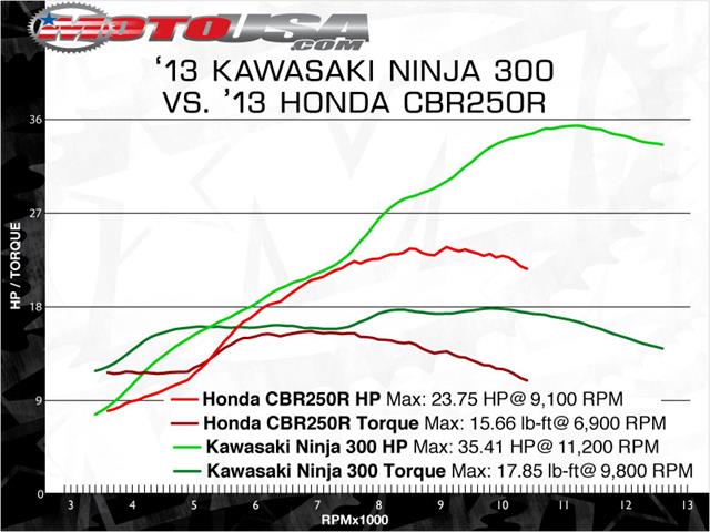 Kawasaki Ninja Wiring Diagram - Wiring Diagrams