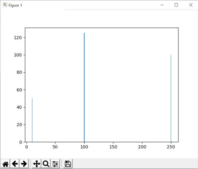 Python matplotlib.pyplot.bar():산을 붉게 물들이는 꽃