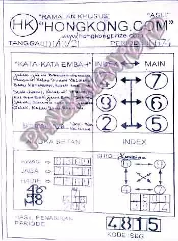 Prediksi Hk Hari Ini 1 Oktober 2021 Togelwap