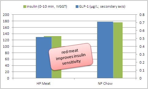 Glp 1 For Non Diabetics: Is It Safe to Take for Weight Loss Only?