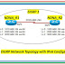 Configuration Example: EIGRP IPv6