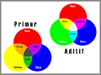 Primary color circle