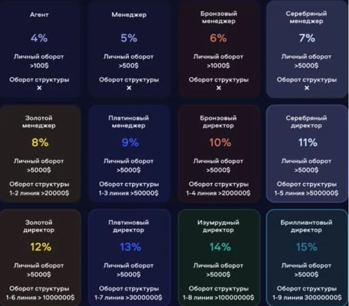 Обзор партнерской программы FrendeX 1 Обзор партенрской программы 1