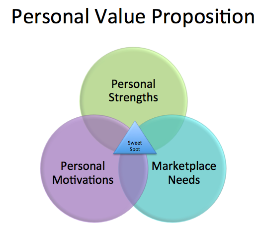 personal brand definition