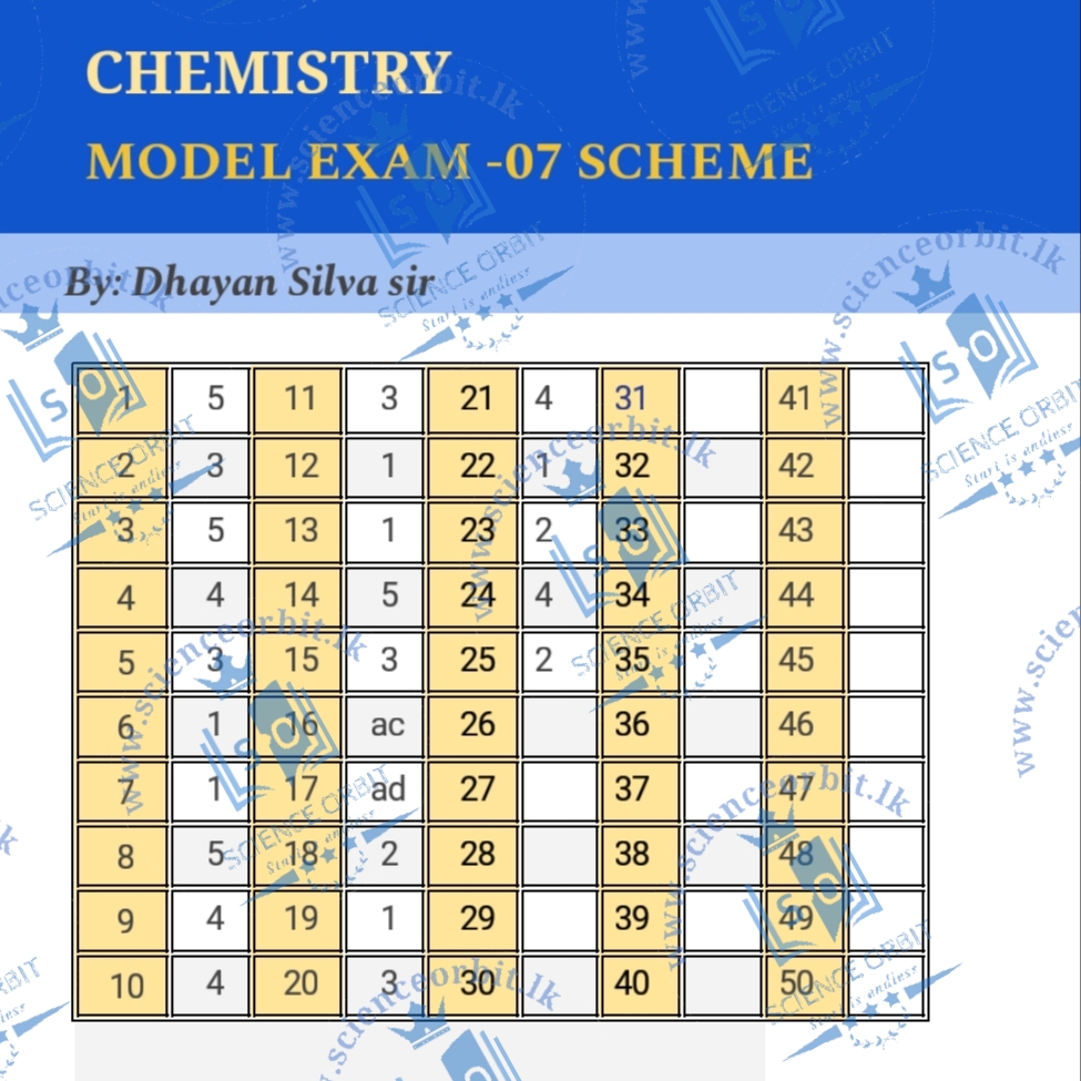 CHEMISTRY MODEL EXAM 07 By Dhayan Silva sir