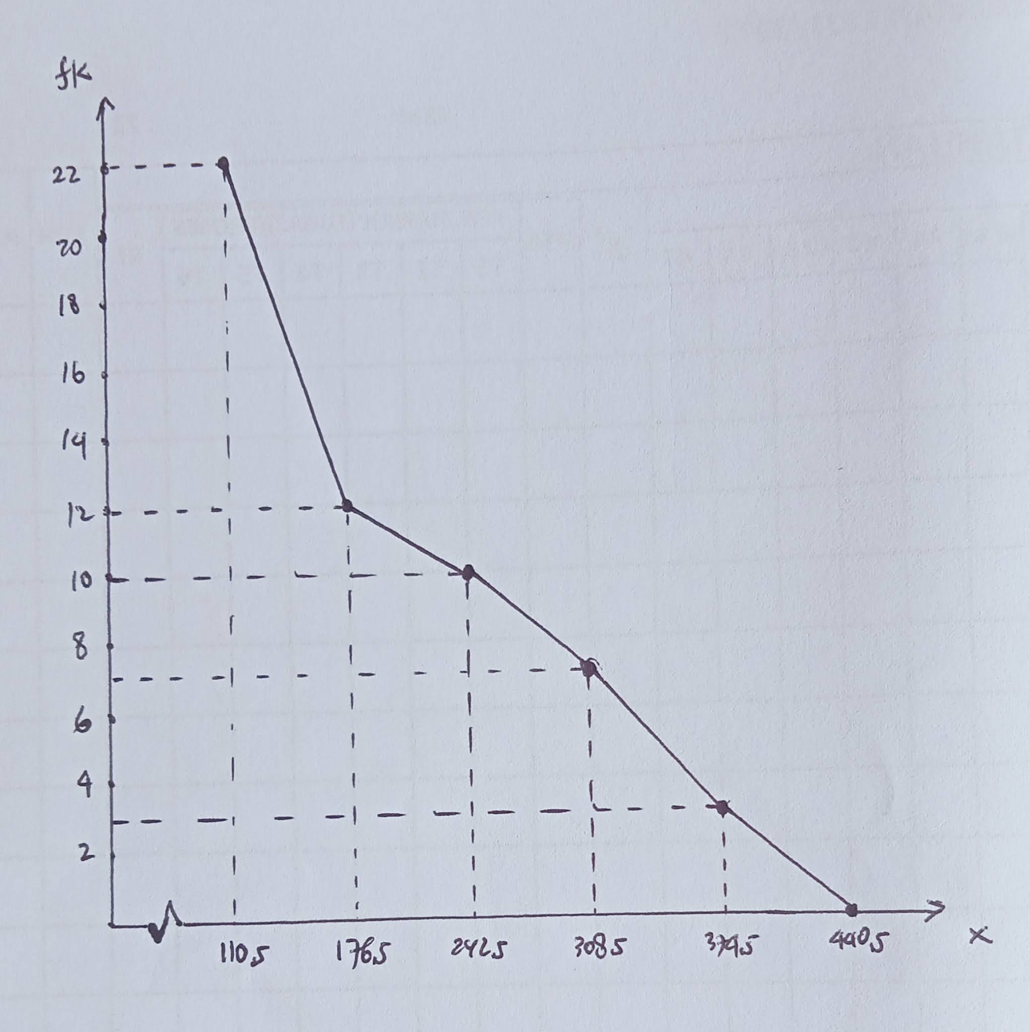 HISTOGRAM, POLIGON FREKUENSI DAN OGIVE Tarbiyah Syamilah