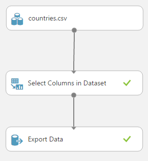 azure sql database machine learning