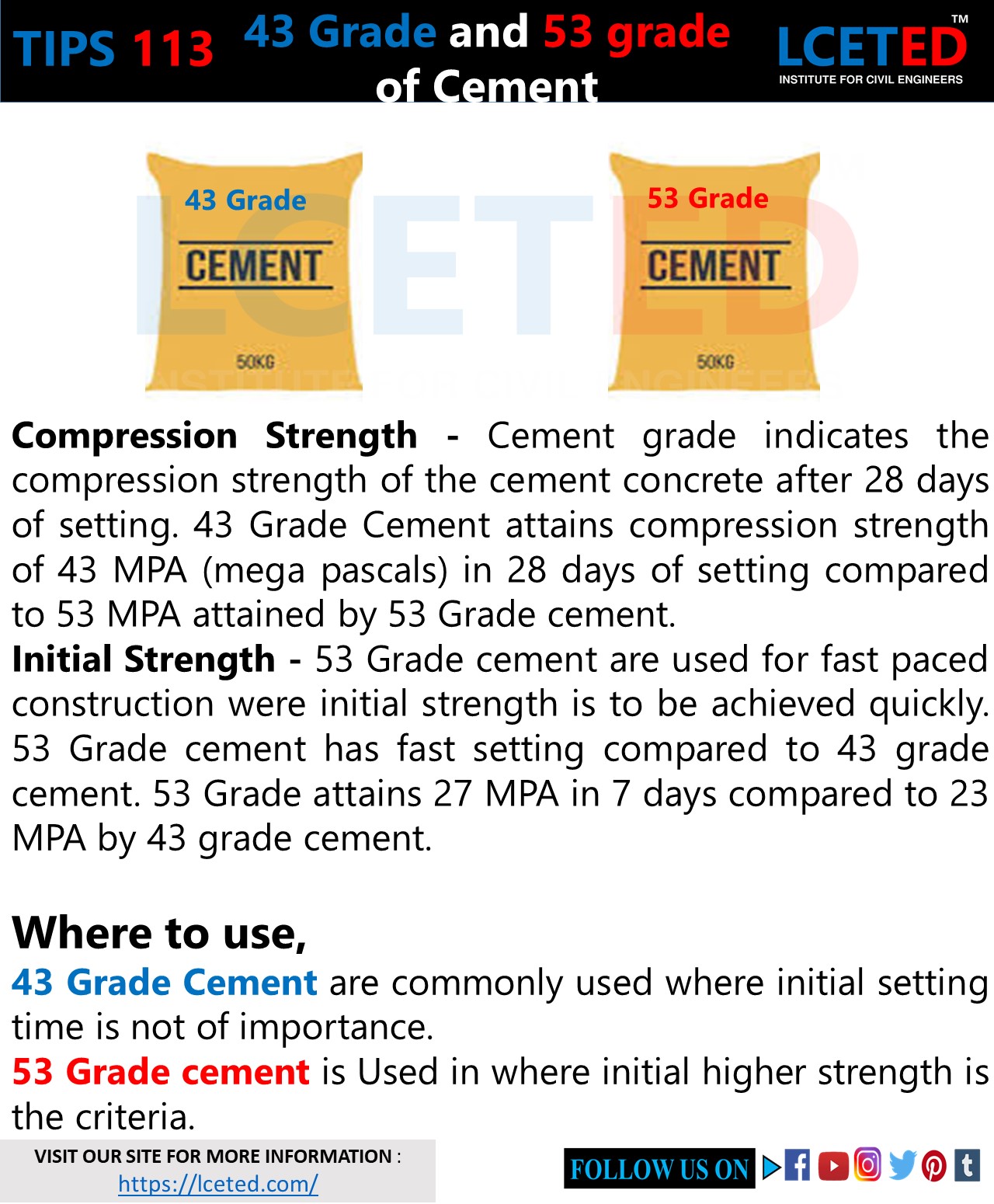 ALL YOU WANT KNOW ABOUT CEMENT 