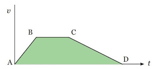 Contoh Soal & Jawaban IPA KELAS 8 BAB 1 - GERAK BENDA DAN MAKHLUK HIDUP