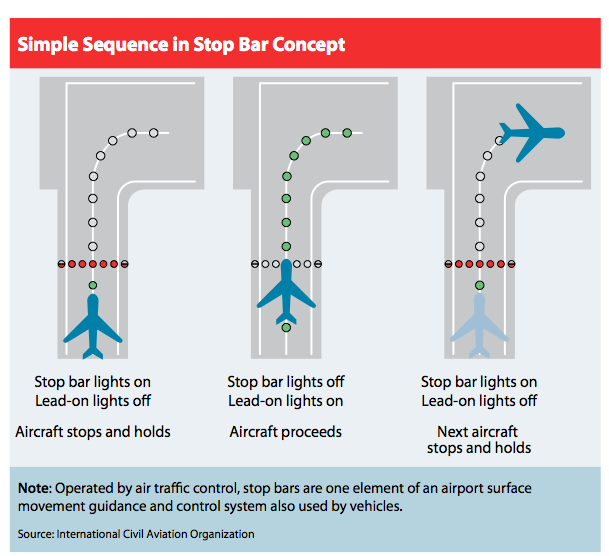 RED STOP BAR AND SAFETY ENHANCEMENT Flight Blog
