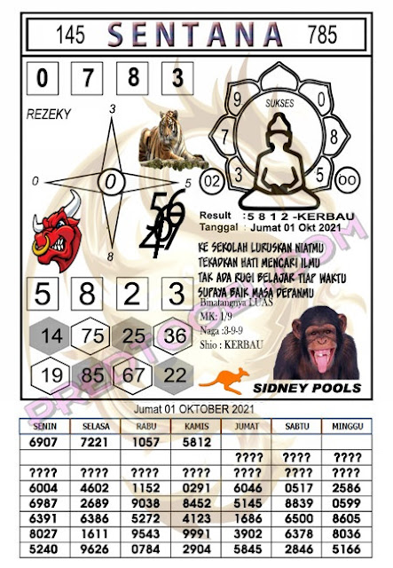 Syair Sdy Jumat 1 Oktober 2021 Forum Kode Syair Toto