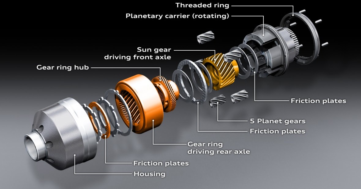 Selflocking Center Differential MechanicsTips