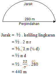 jarak dan perpindahan jarak dan perpindahan