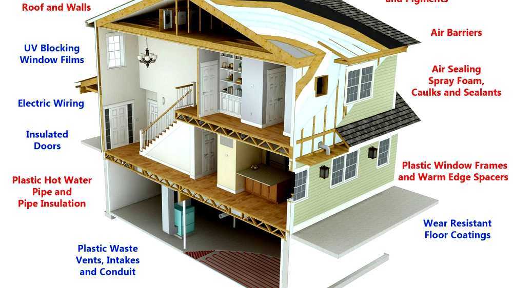 residential building envelope residential building envelope